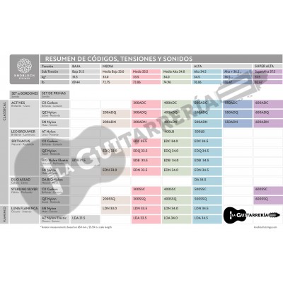 Knobloch Luna DS SN Medium-Low 33.0 Juego de Cuerdas para Guitarra