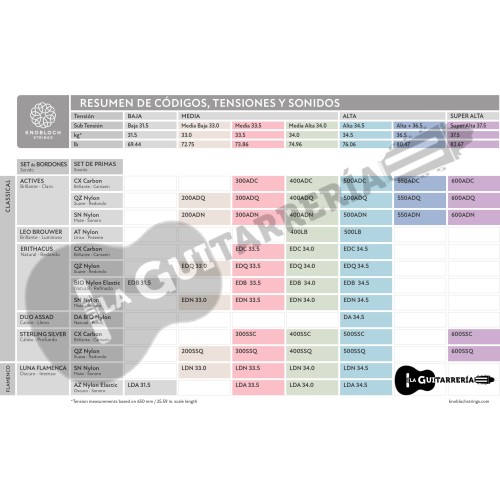 Knobloch Luna DS SN Medium-Low 33.0 Juego de Cuerdas para Guitarra